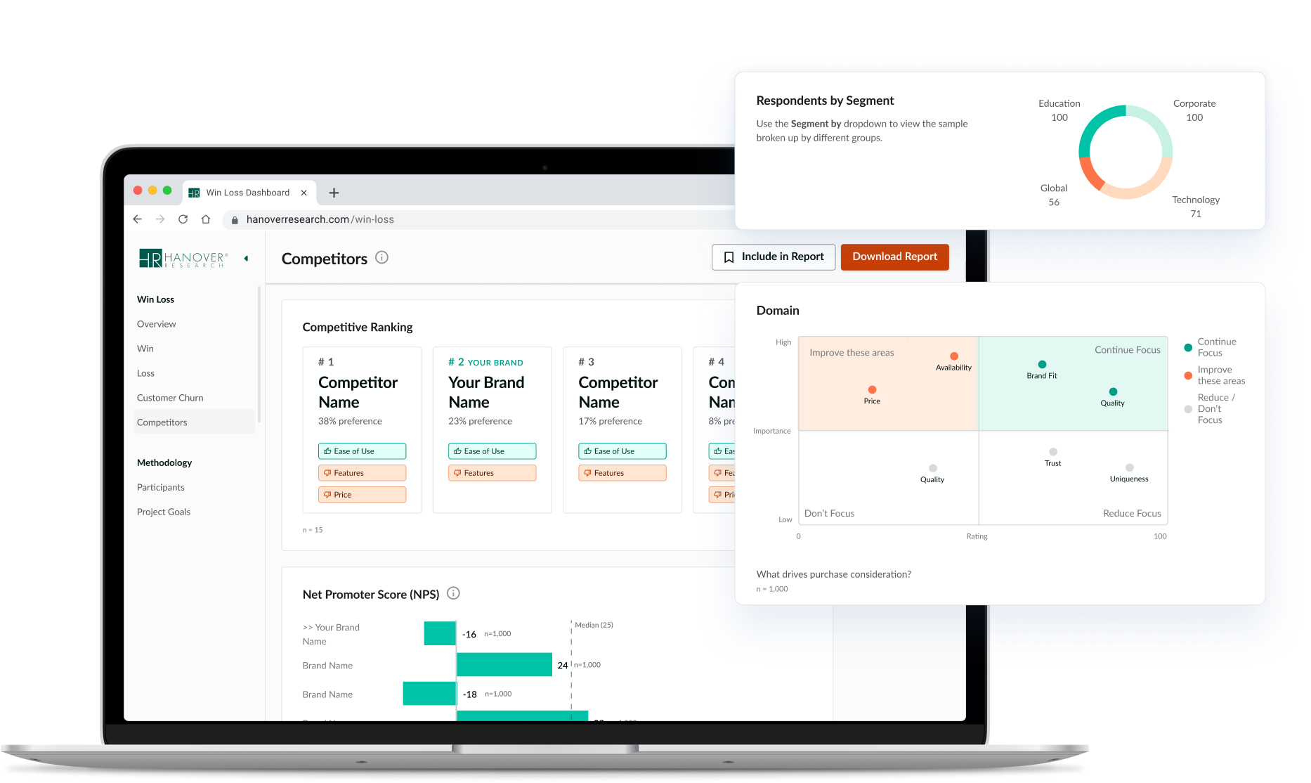 Market Research Intelligence